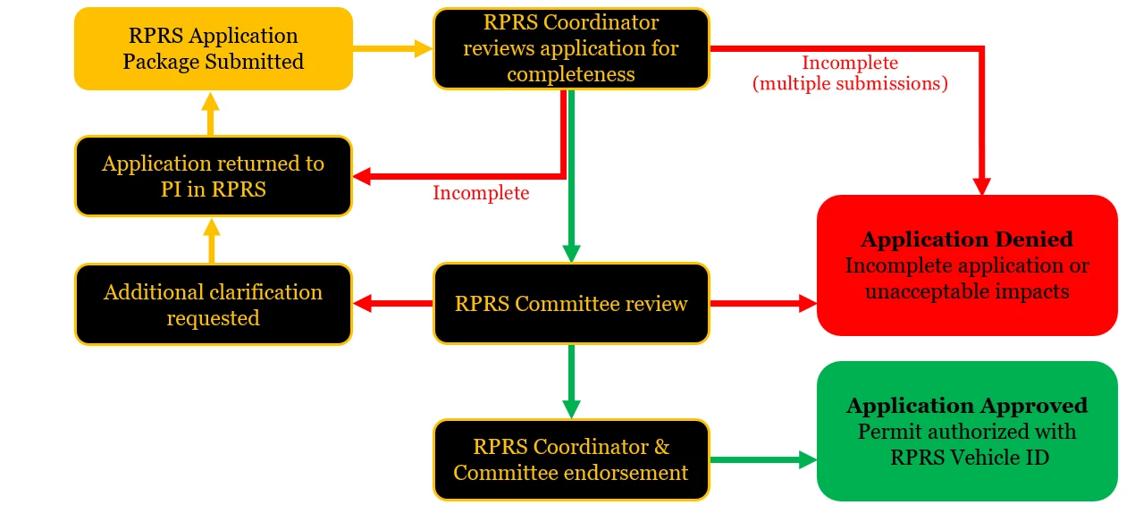 Determination Flowchart A flowchart describing the determination process, which is summarized in the caption
