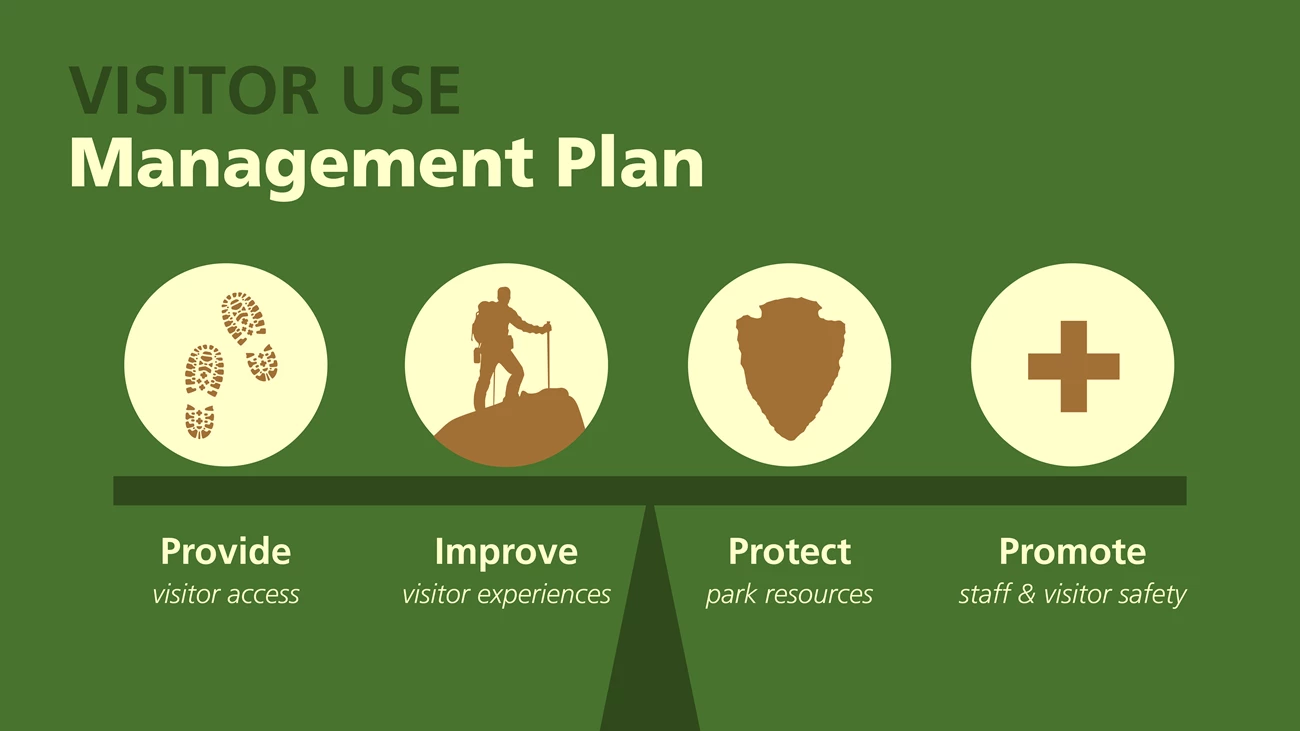 Visitor Use Mangement A graphic with a green background and a scale that balances the elements of a VUM plan, graphics of shoes, a person hiking, an arrowhead, and a health cross