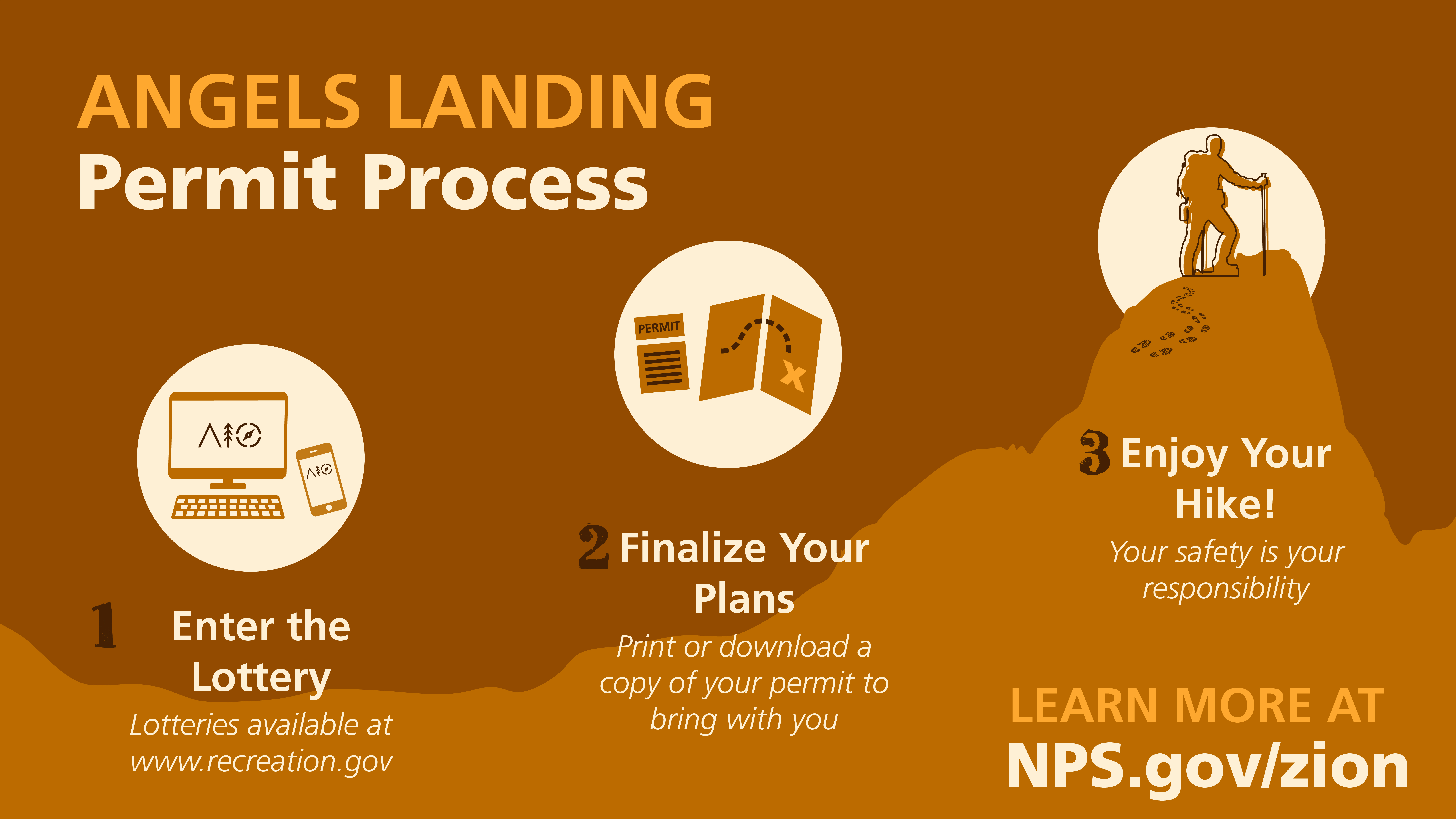 Graphic with three step process to Enter lottery, Finalize Plans, and Enjoy hikes at Angels Landing
