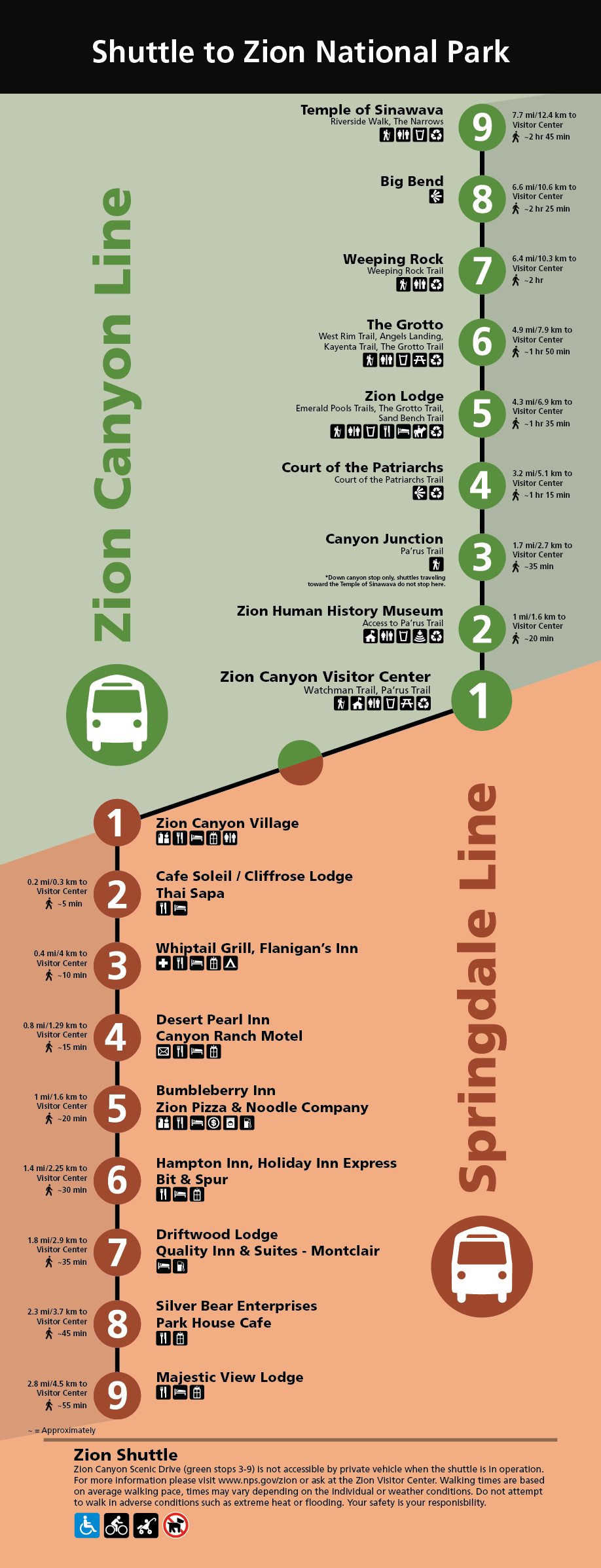 A green and brown vertical route map of the bus stops of the Zion shuttle.