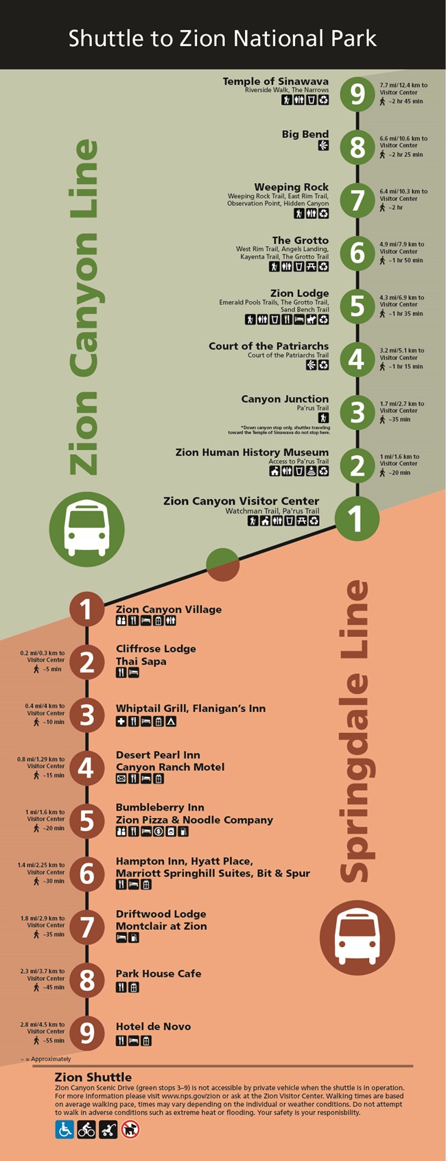 Shuttle Stop Wayfind with Walking Distances
