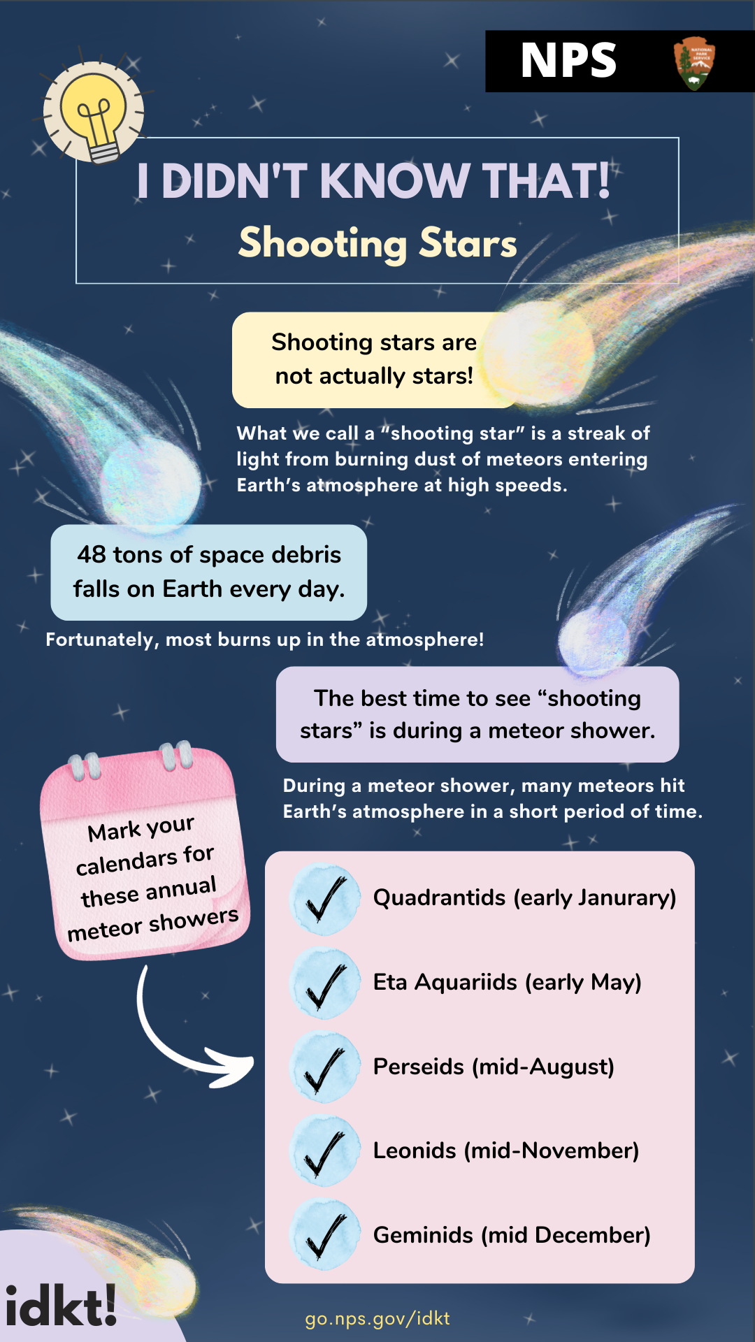 An infographic with title "I Didn't Know That! Shooting Stars" full alt text available below the image