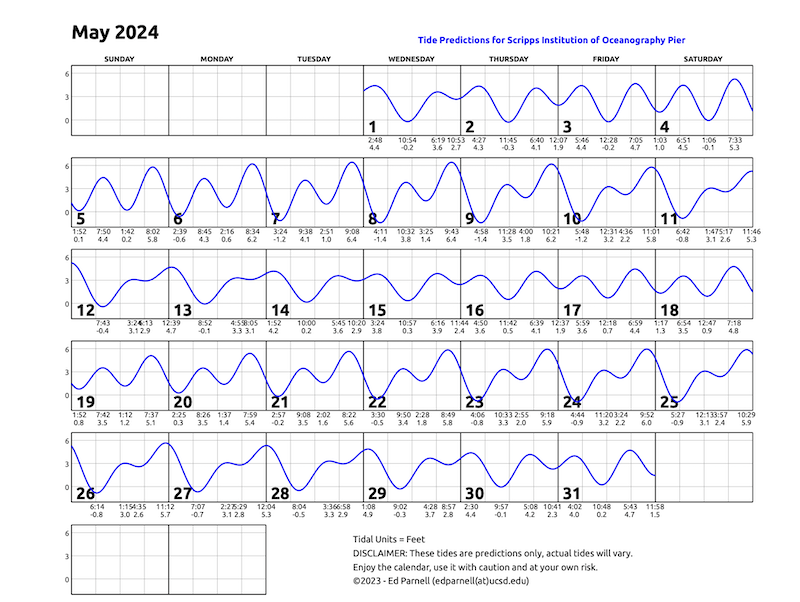 2024 calendar with single squiggly horizontal line through squares indicates high and low tides. Everyday the line goes down twice and up twice. Contact edparnell@ucsd.edu for more details about the calendar.